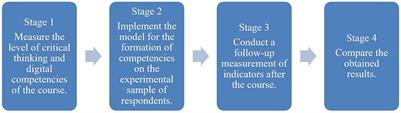 Modeling the development of pedagogical competence in higher education educators amid the digitization of the contemporary world